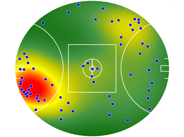 St Kilda heatmap