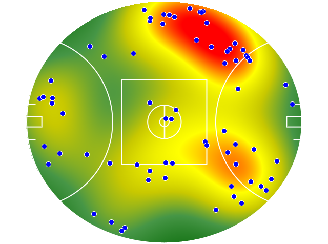 Fremantle heatmap