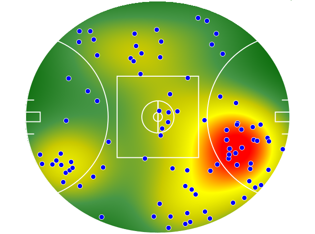 Fremantle heatmap