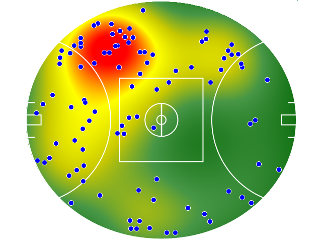 Adelaide Crows heatmap