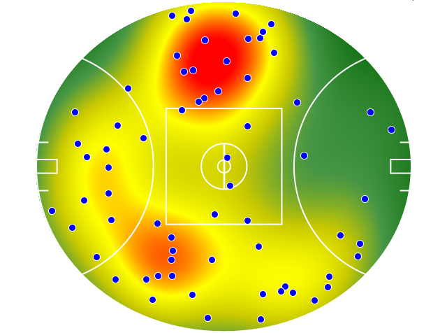West Coast Eagles heatmap