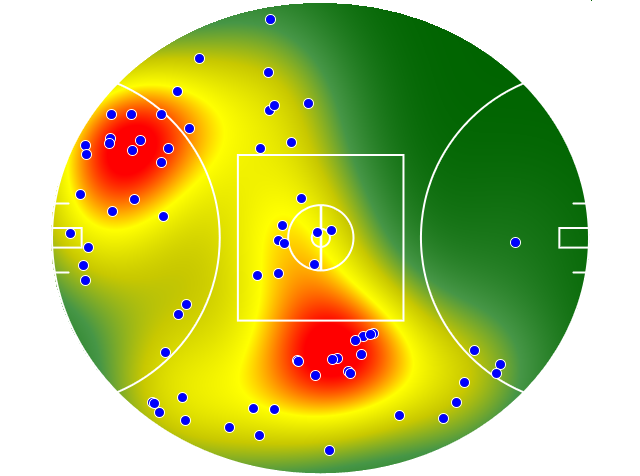 Adelaide Crows heatmap