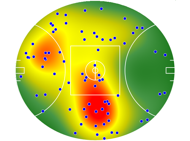 West Coast Eagles heatmap