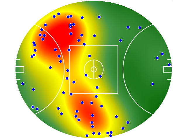 Adelaide Crows heatmap