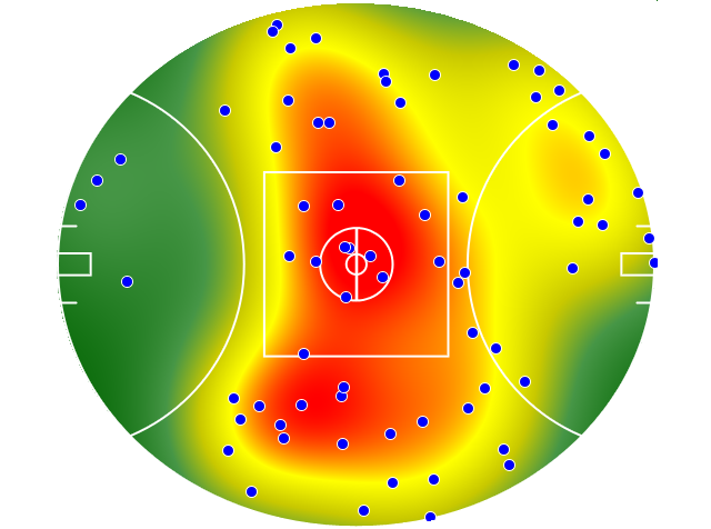 West Coast Eagles heatmap