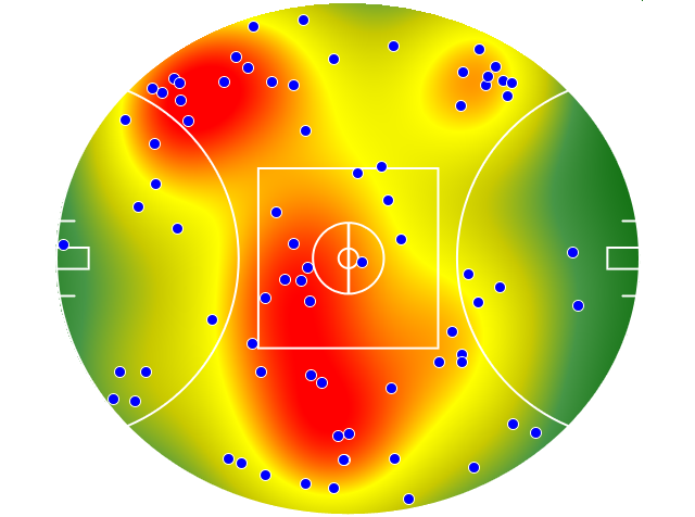 West Coast Eagles heatmap