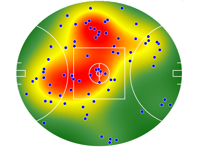 Gold Coast Suns heatmap