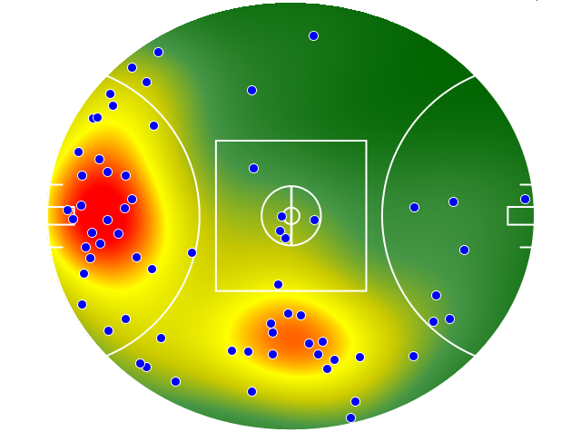 Gold Coast Suns heatmap