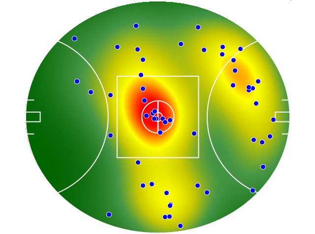 Melbourne heatmap