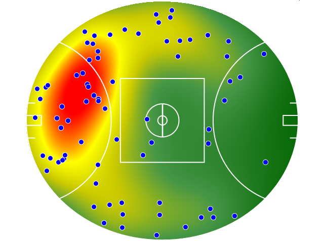 Gold Coast Suns heatmap