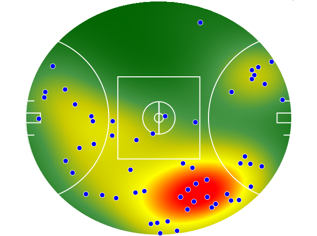 Gold Coast Suns heatmap
