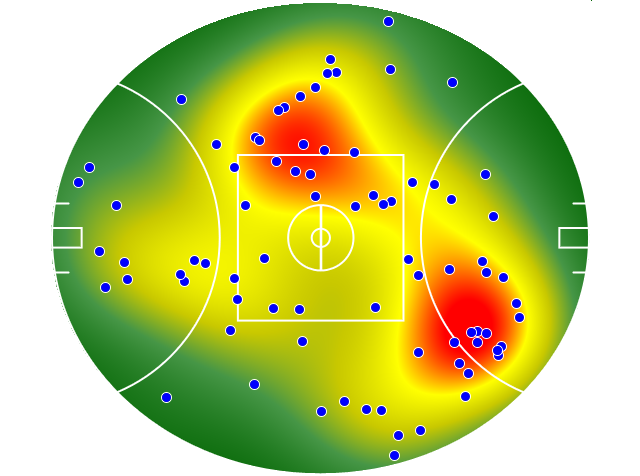 Western Bulldogs heatmap