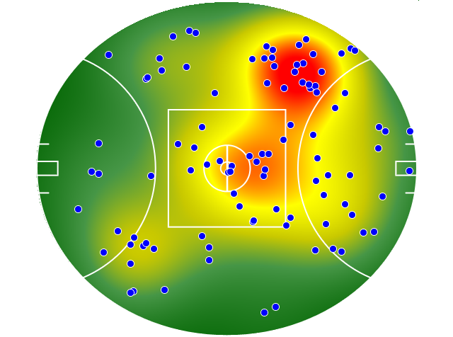 Western Bulldogs heatmap