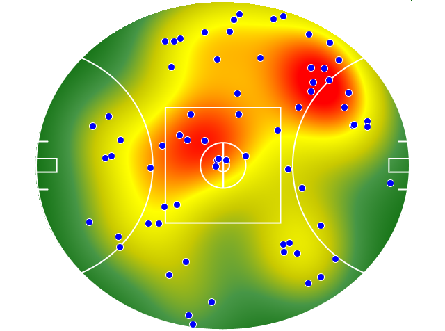 Western Bulldogs heatmap