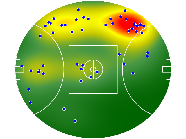Western Bulldogs heatmap