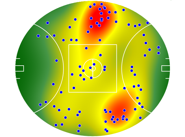 Collingwood heatmap
