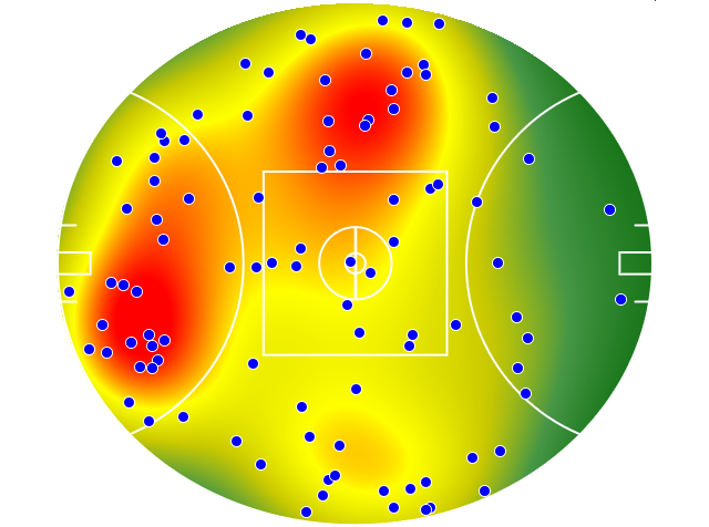 Collingwood heatmap