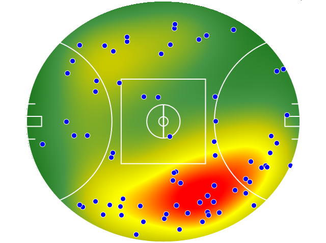 Geelong Cats heatmap
