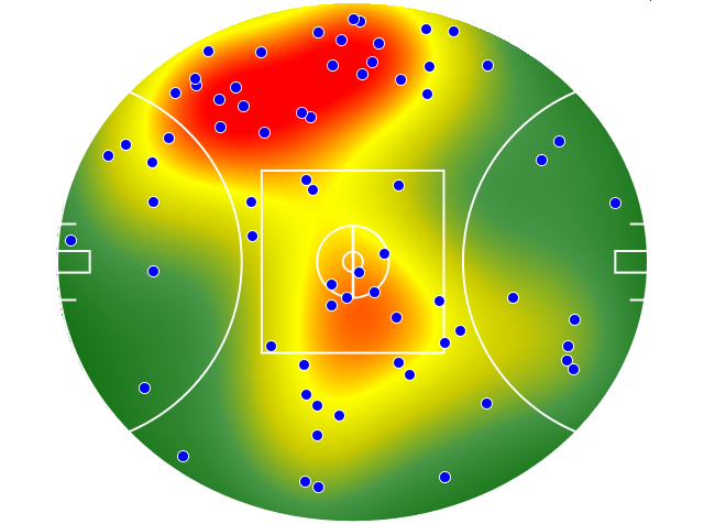 Collingwood heatmap