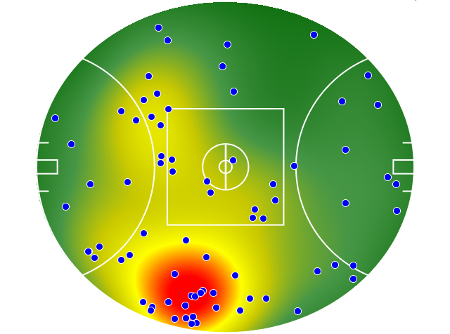 Geelong Cats heatmap