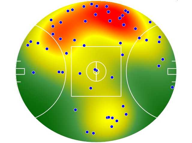 Collingwood heatmap
