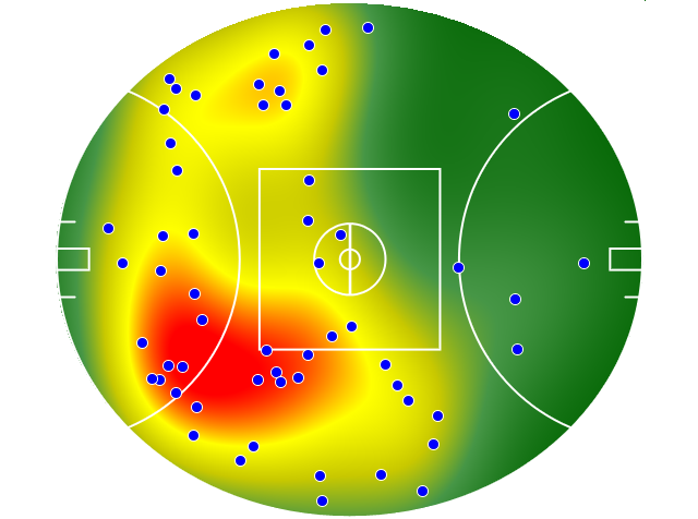 Geelong Cats heatmap