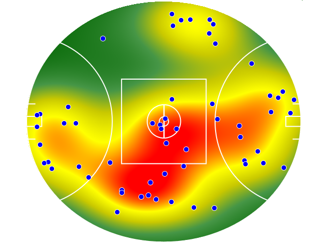 Western Bulldogs heatmap