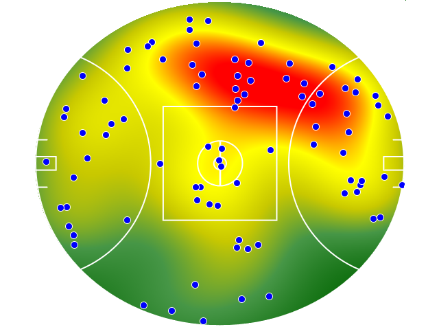 Essendon heatmap