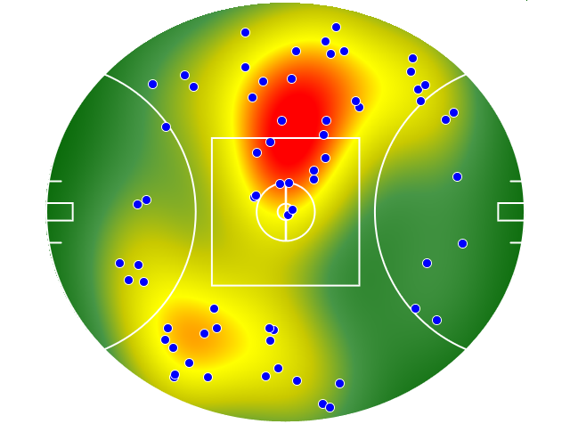 Western Bulldogs heatmap