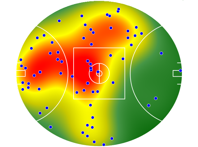 Essendon heatmap