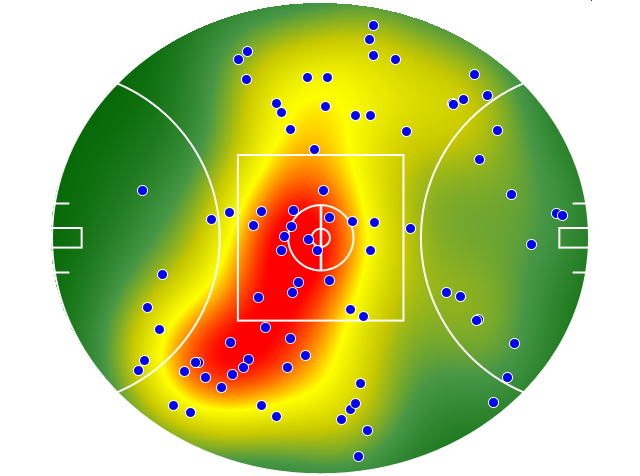 Western Bulldogs heatmap