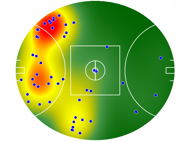Essendon heatmap