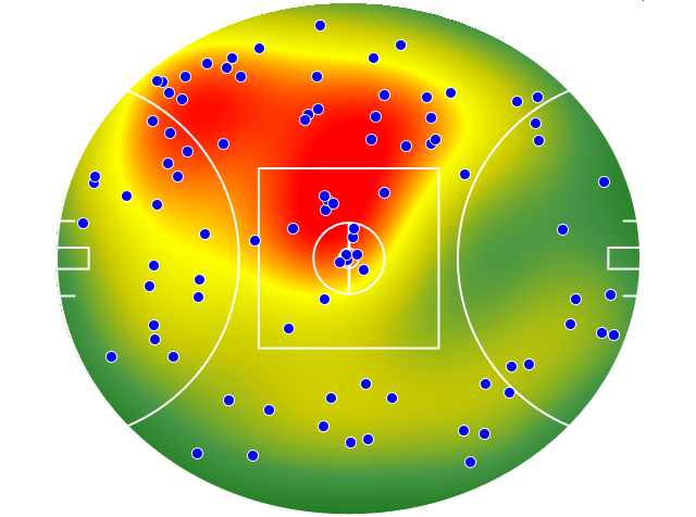 Western Bulldogs heatmap