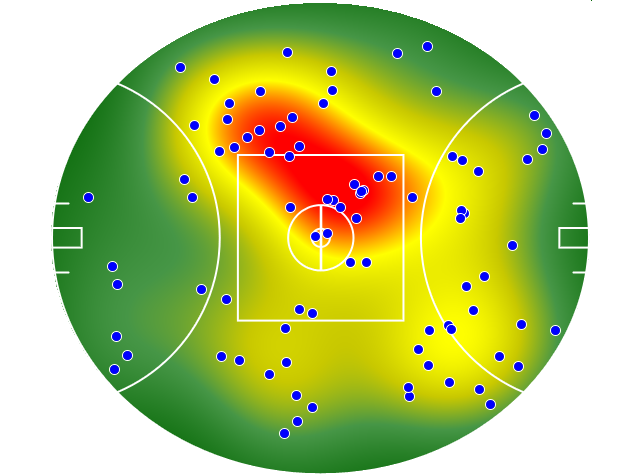 Essendon heatmap
