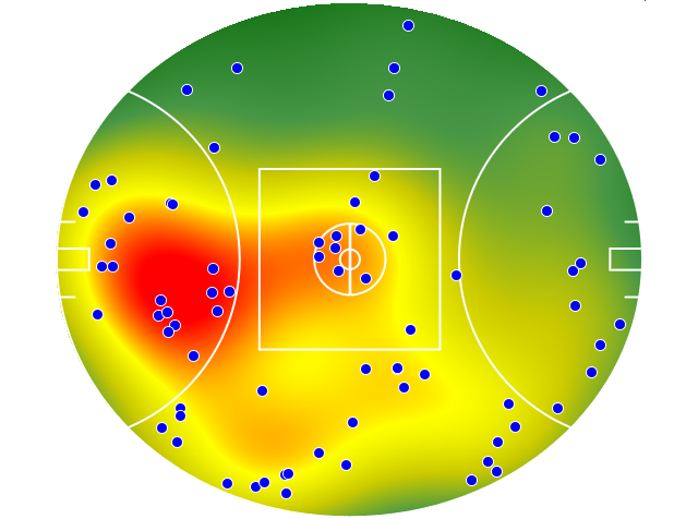 GWS Giants heatmap