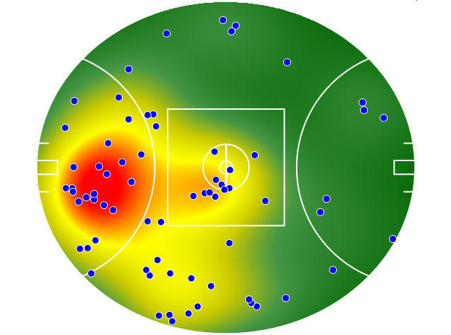 GWS Giants heatmap