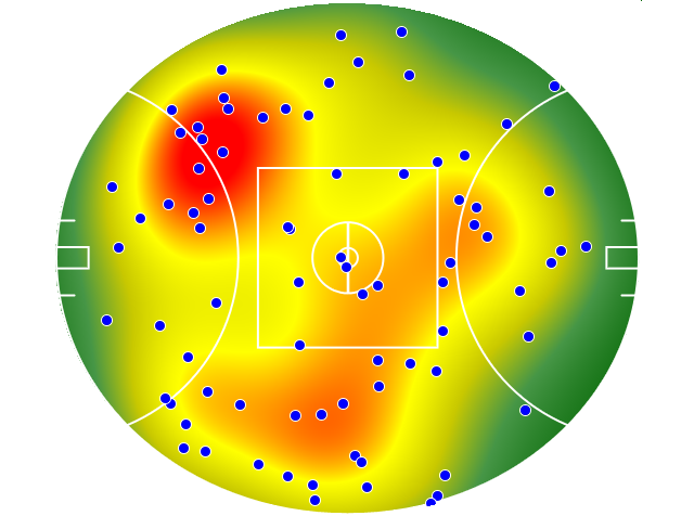 Brisbane Lions heatmap
