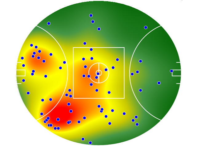 GWS Giants heatmap