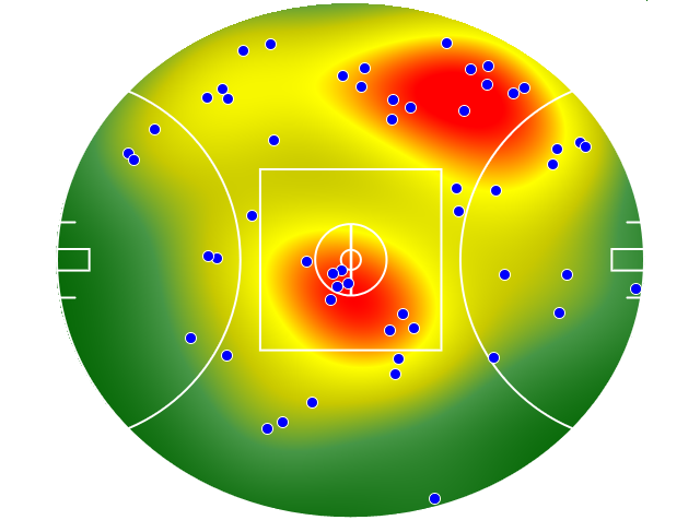 Brisbane Lions heatmap