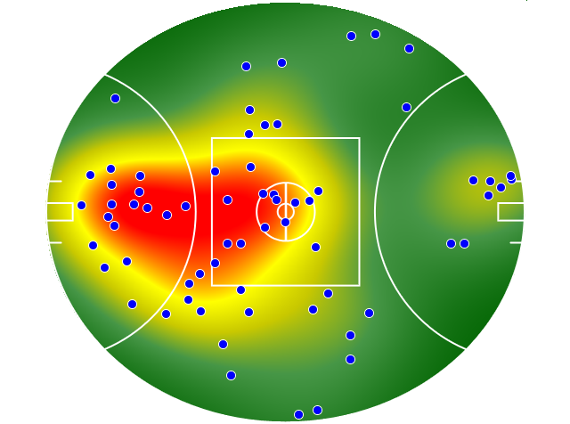 GWS Giants heatmap
