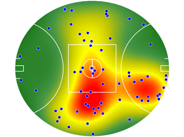 Brisbane Lions heatmap