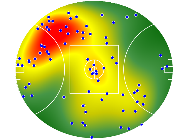 Gold Coast Suns heatmap