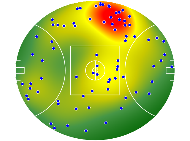 Gold Coast Suns heatmap