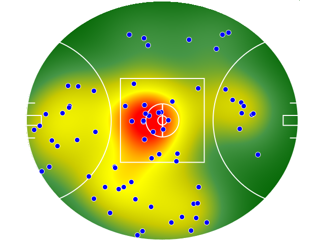 Sydney Swans heatmap