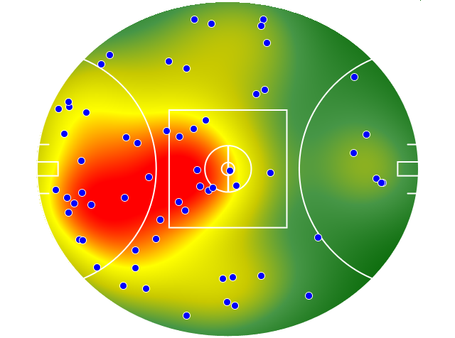 Sydney Swans heatmap
