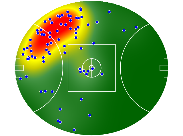 North Melbourne heatmap