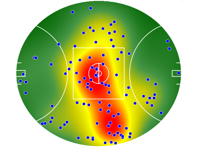 Port Adelaide heatmap