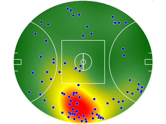 Port Adelaide heatmap