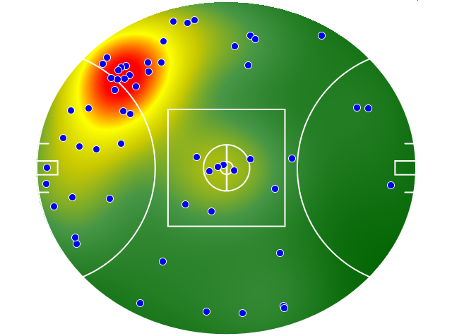 Carlton heatmap