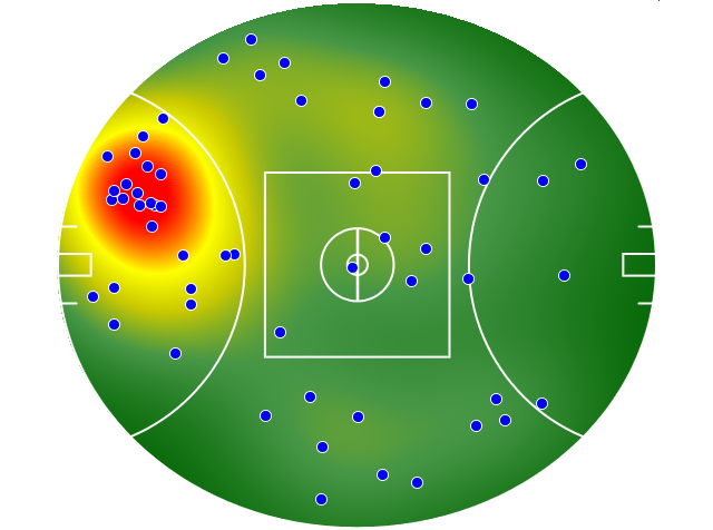 Port Adelaide heatmap